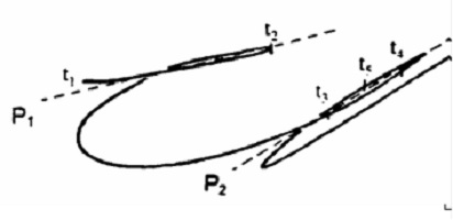 disc lateral