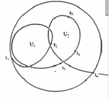 disc sus